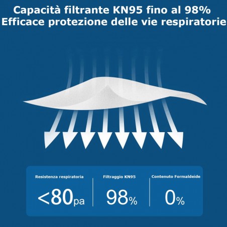 Mascherina FFP2 - senza valvola