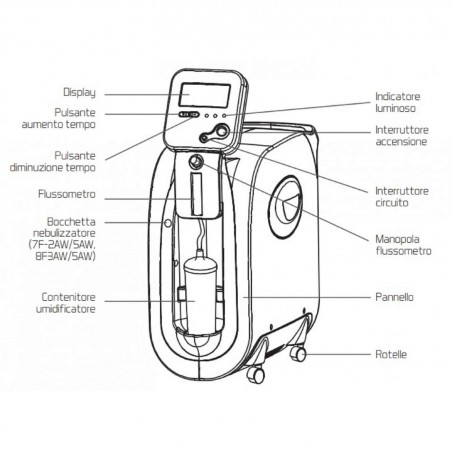 Concentratore di ossigeno con funzione di nebulizzatore, da 5