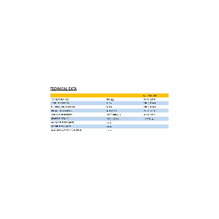 Nastro in silicone autoagglomerante SIL50