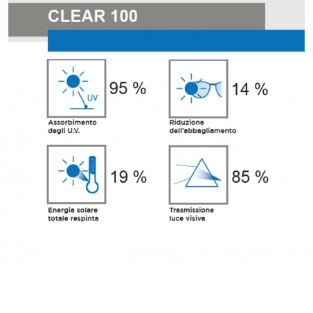 Pellicola economica di sicurezza Clear 100 Eco classe 2B2