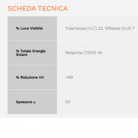 Pellicola per auto in nanoceramica Black Hp 25